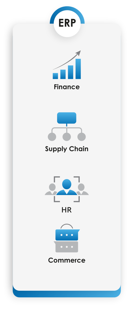 erpChart