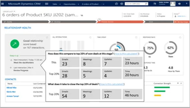 salesDashboard